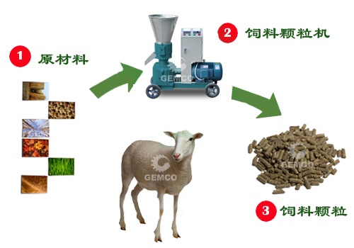 原料-颗粒机制粒-颗粒-牛羊食用 原料-颗粒机制粒-颗粒-牛羊食用