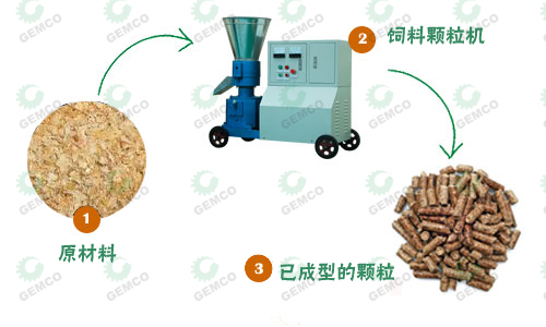 原料-饲料颗粒机-颗粒 原料-饲料颗粒机-颗粒