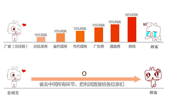 吉姆克厂家直销 吉姆克厂家直销