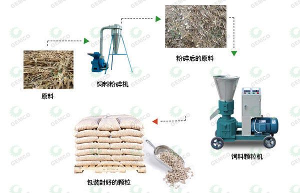 如何用秸秆颗粒机制粒 如何用秸秆颗粒机制粒?