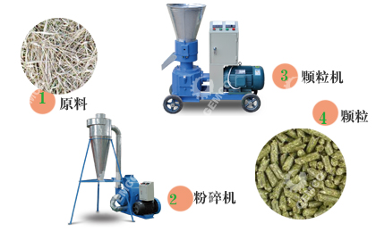 【秸秆饲料颗粒机】你没缺少的,只是一双发现投资的眼睛 【秸秆饲料颗粒机】你没缺少的,只是一双发现投资的眼睛