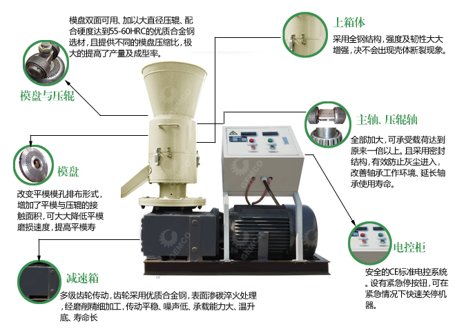 木屑颗粒机|锯末颗粒机结构图 木屑颗粒机|锯末颗粒机结构图