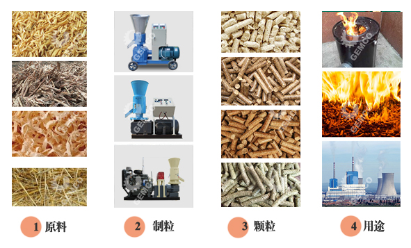 农作物秸秆颗粒机制粒及用途 农作物秸秆颗粒机制粒及用途