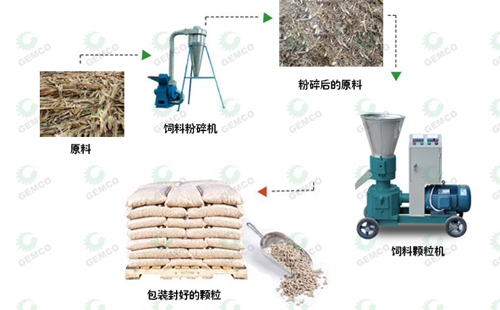 玉米秸秆深加工机器 秸秆变饲料不是梦 玉米秸秆深加工机器 秸秆变饲料不是梦