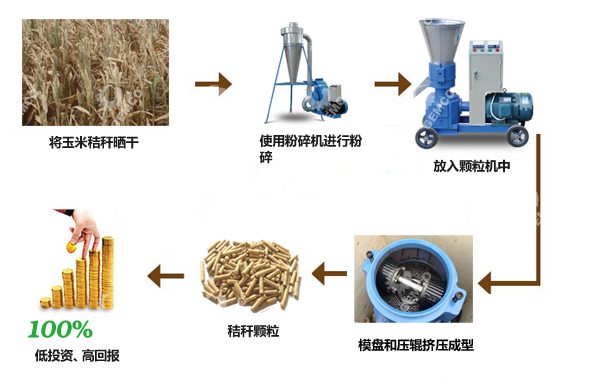 牛羊饲料秸秆颗粒机 经济转型下成本低的投资项目 牛羊饲料秸秆颗粒机 经济转型下成本低的投资项目