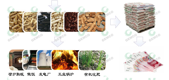 秸秆燃料颗粒机可用于生活取暖、锅炉使用。 秸秆燃料颗粒机可用于生活取暖、锅炉使用。