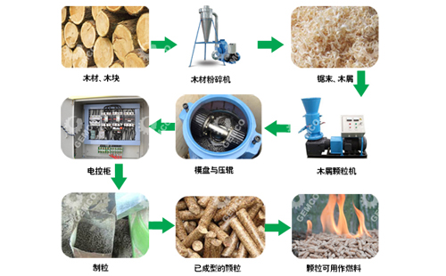 安阳吉姆克小型木糠颗粒机工作原理 安阳吉姆克小型木糠颗粒机工作原理